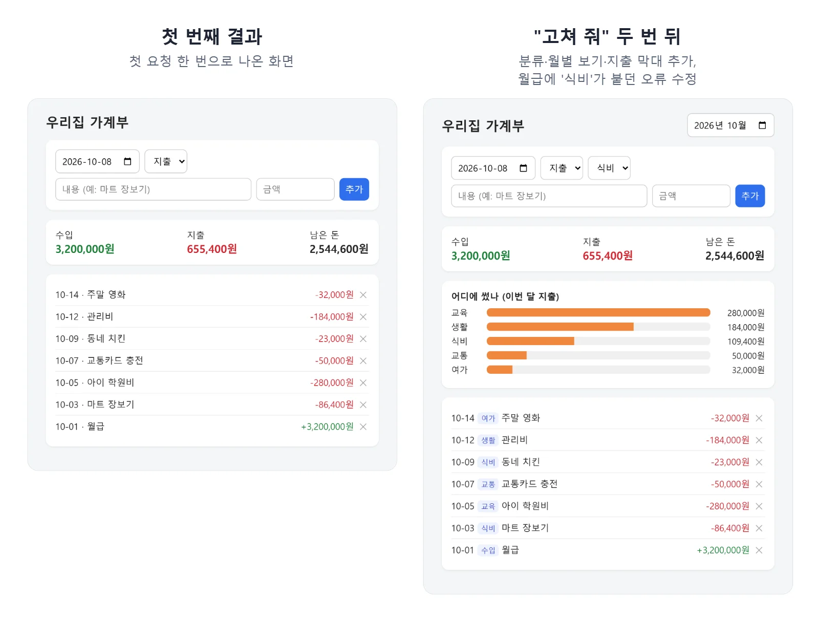바이브코딩 첫 결과와 두 번 고친 뒤 가계부 화면 비교 — 분류, 월 선택, 지출 막대그래프가 추가됨