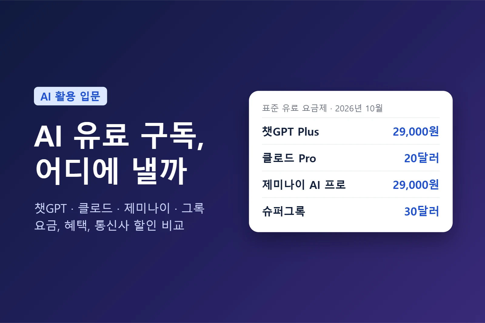 챗GPT·클로드·제미나이·그록 유료 요금제 비교: 기능, 혜택, 통신사 할인까지 (2026년 10월 기준)