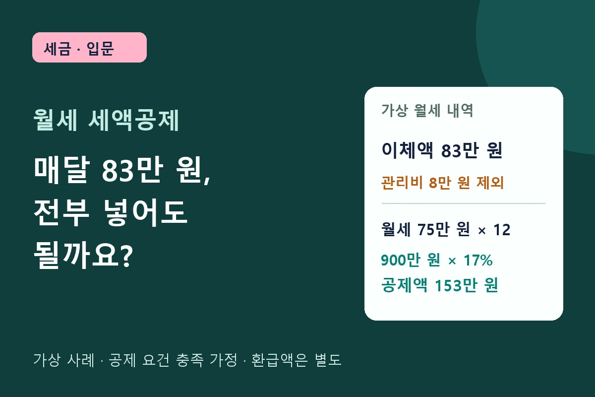 월세 세액공제 조건 7가지: 월세 75만 원이면 얼마나 줄까요?