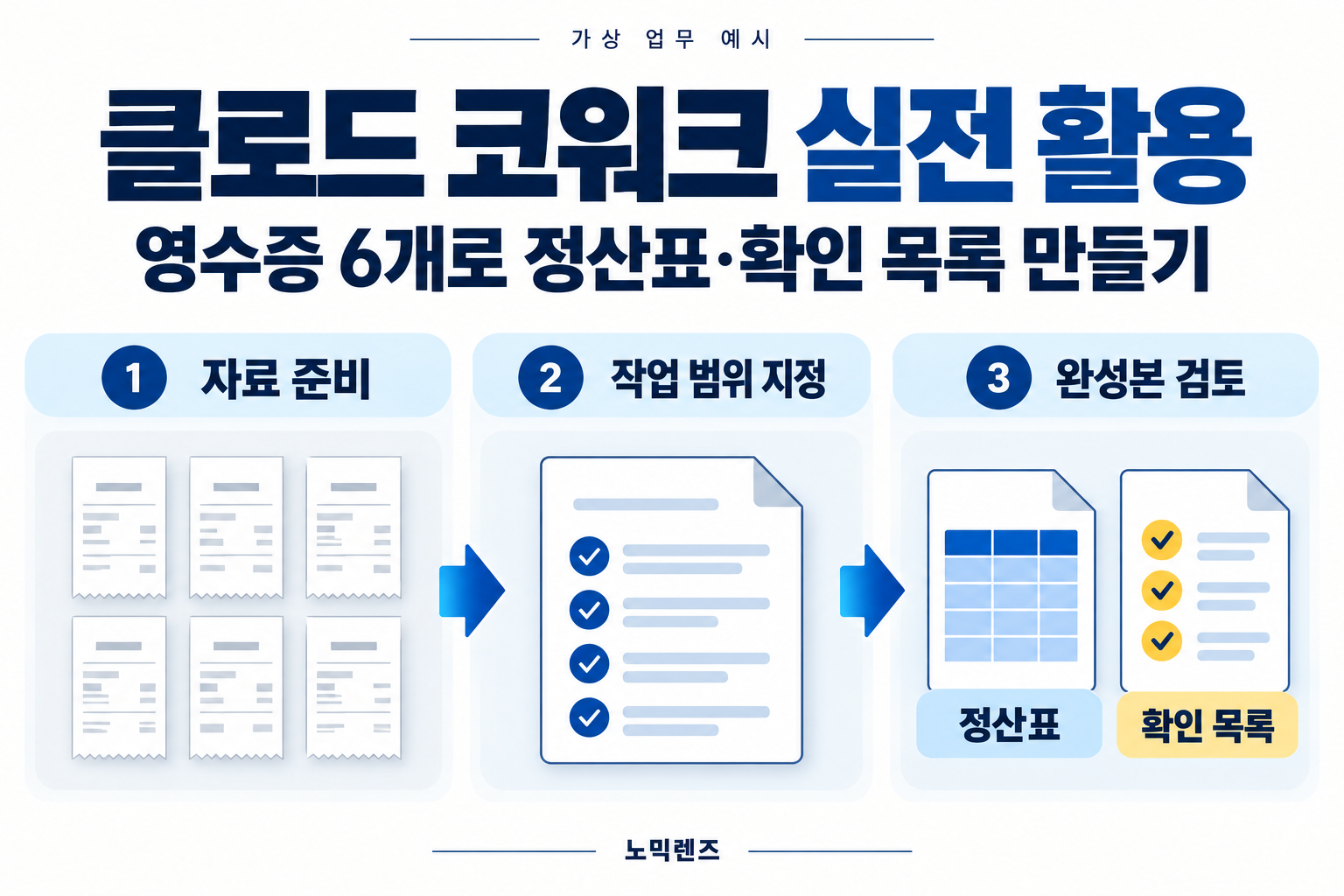 클로드 코워크 실전 활용: 영수증 6개로 정산표·확인 목록 만드는 법